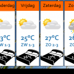 Weersverwachting