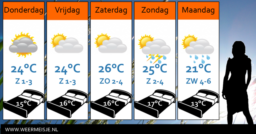 Weersverwachting