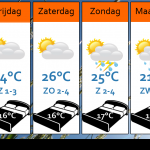 Weersverwachting