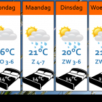 Weersverwachting