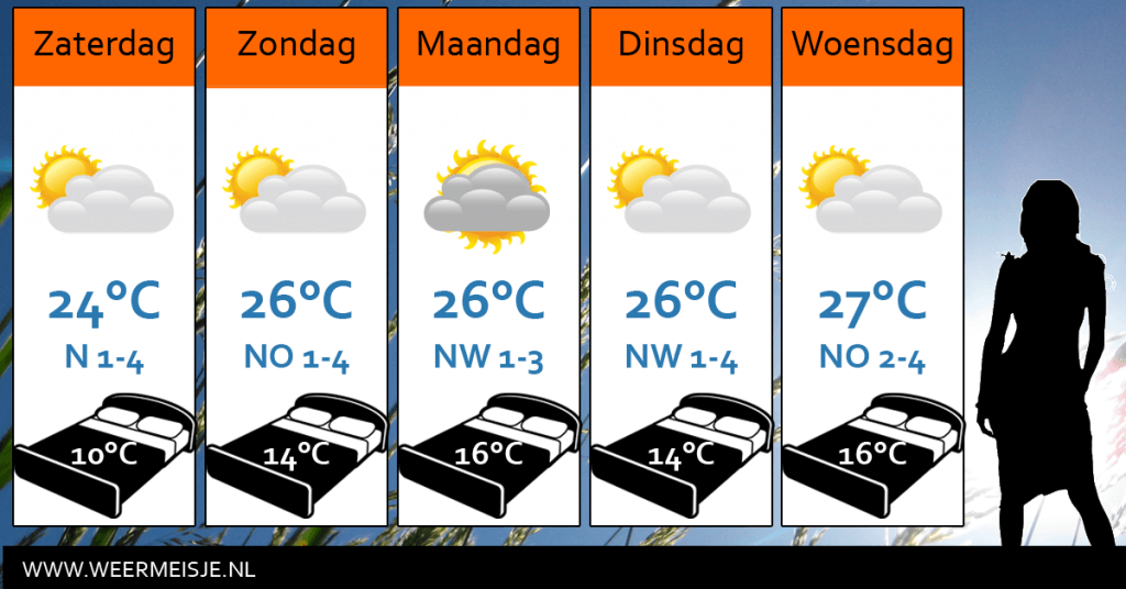 Weersverwachting