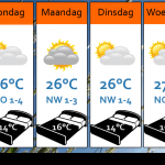 Weersverwachting