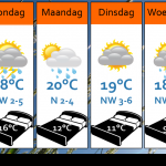 Weersverwachting