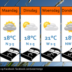 Weersverwachting