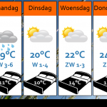 Weersverwachting