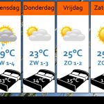 Weersverwachting