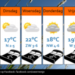 Weersverwachting