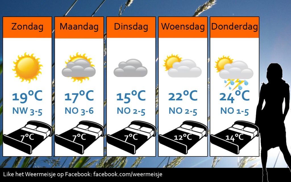 Weersverwachting