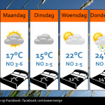 Weersverwachting