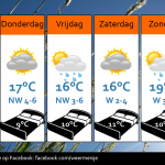 Weersverwachting