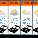 Weersverwachting