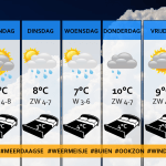 Weersverwachting Weermeisje