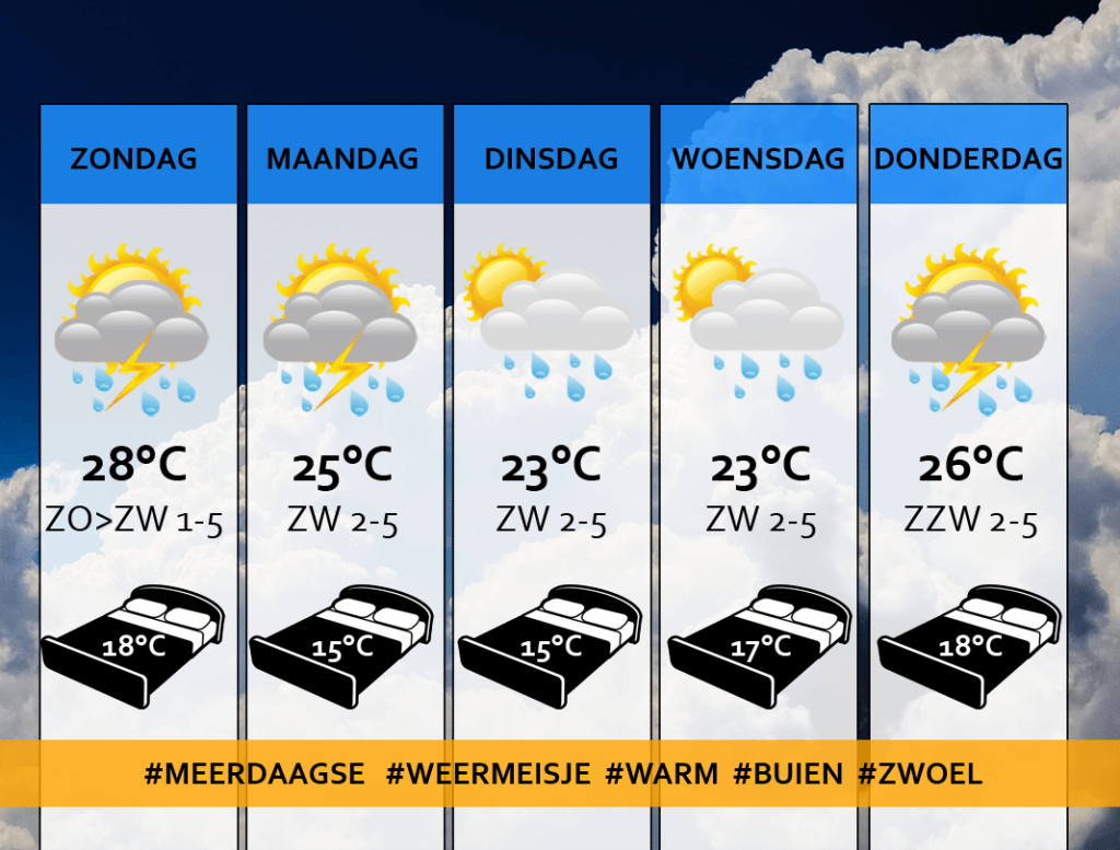 Weersverwachting 15-8