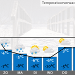 Weersverwachting-vrijdag-5-